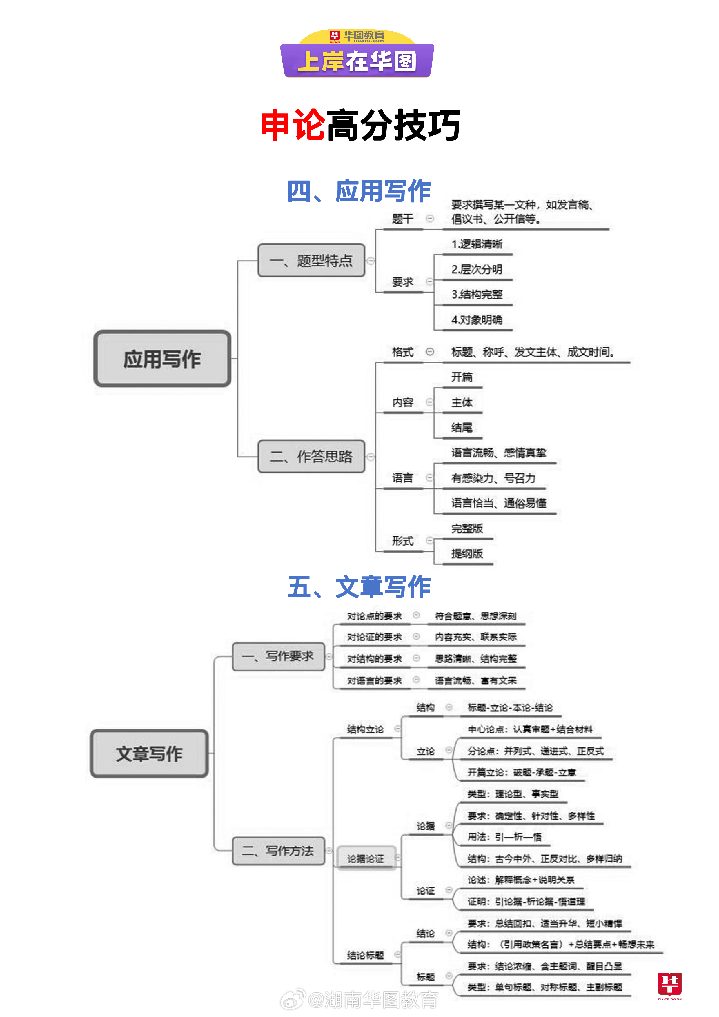 申论小作文评分标准全面解析