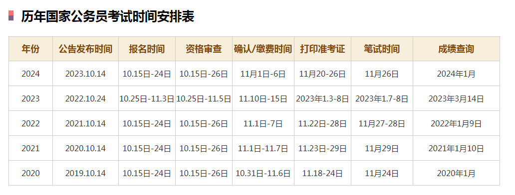 国考公告年龄调整深度解析与前瞻（面向2025年）