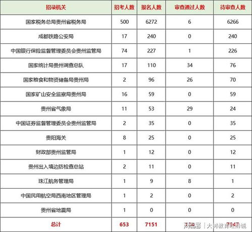 2023国考岗位表信息查询指南