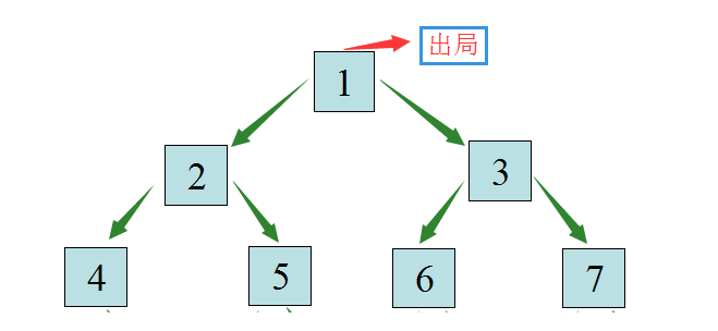 双轨，探索前行的双向路径