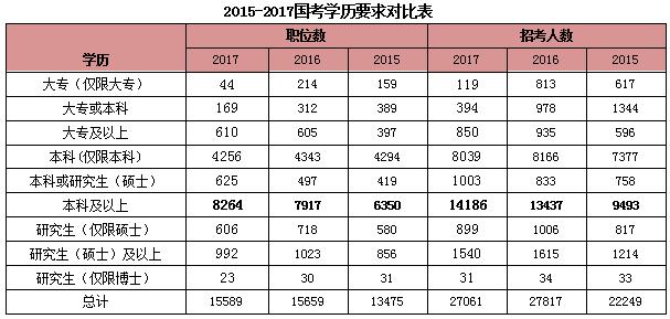 国家公务员考试职位表查询指南，探索与策略