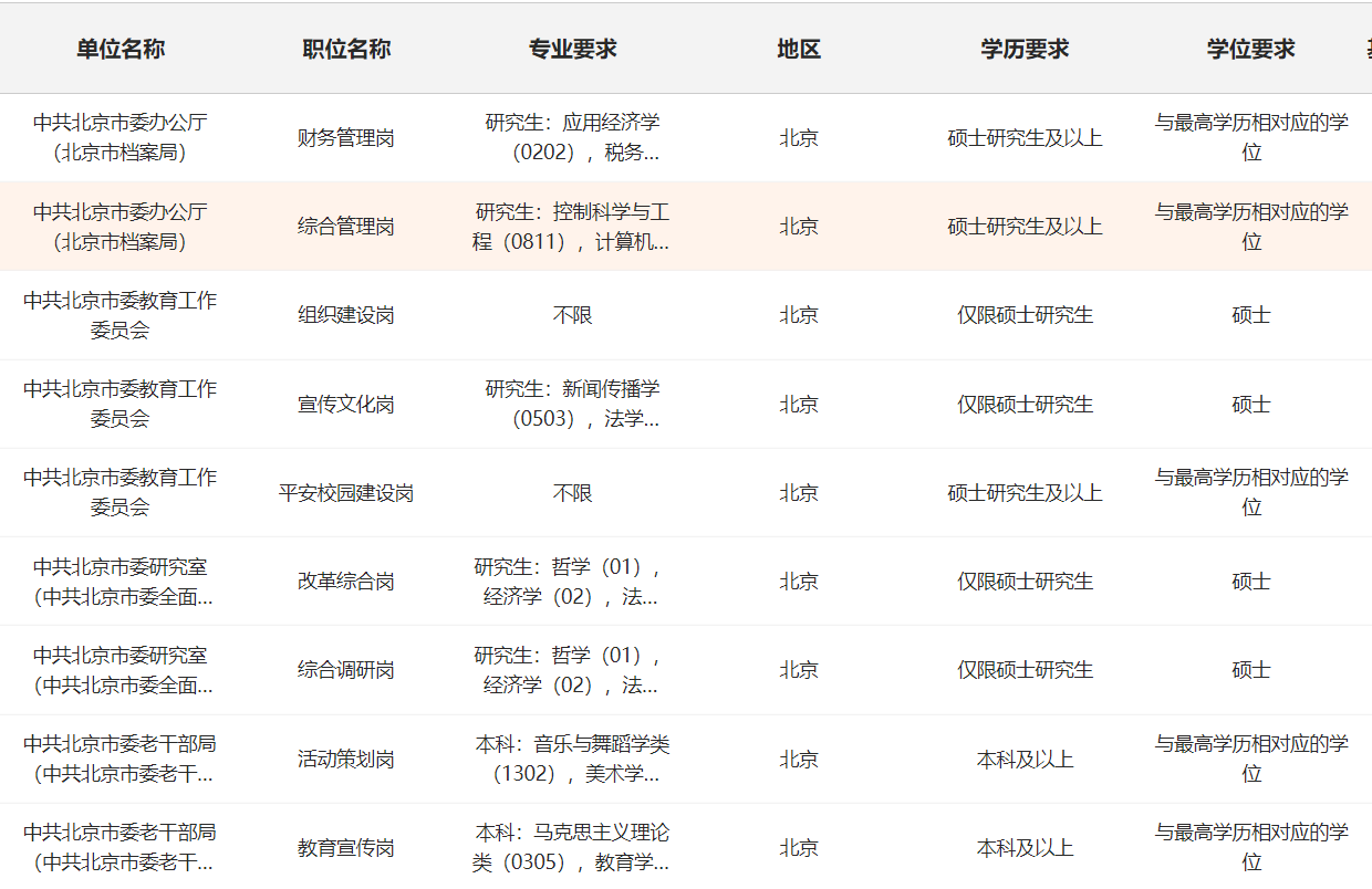 国家公务员考试网职位表概览与解读（2024版）