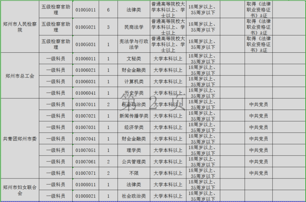 公务员招录职位表深度解读与分析