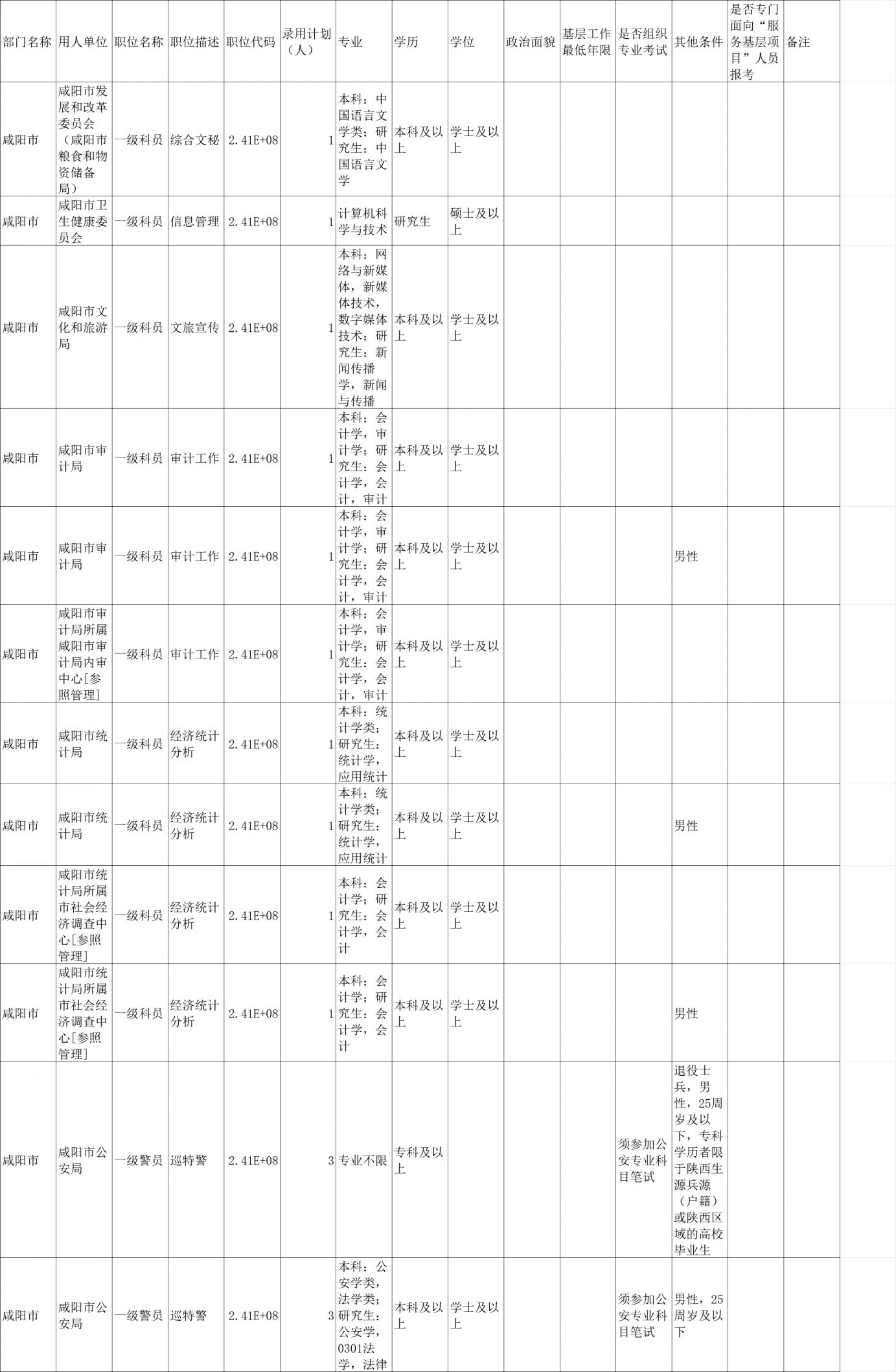 2024年国家公务员调剂岗位表深度分析与解读