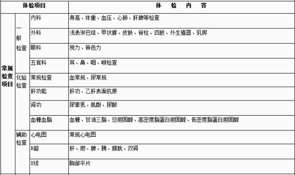 公务员体检项目全面解析