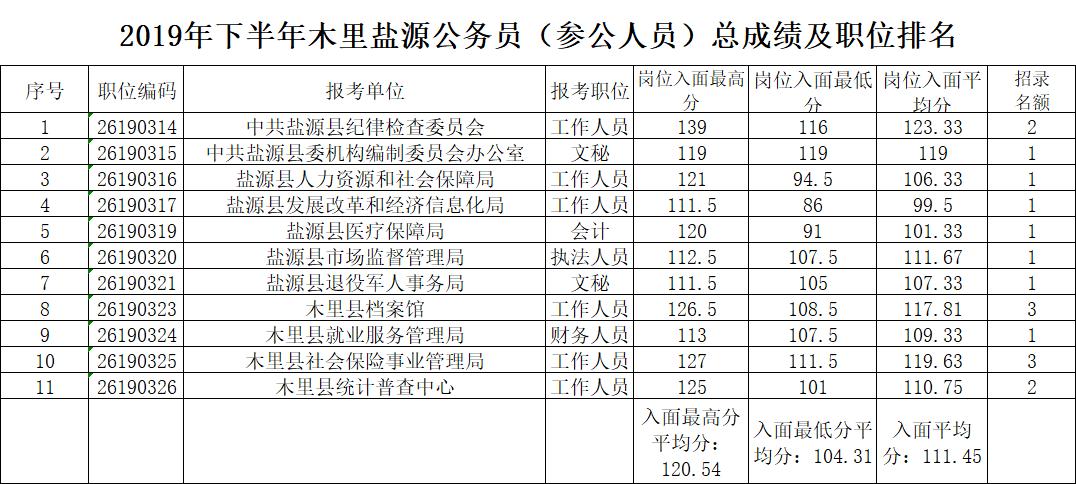 公务员考试分数线详解，把握录取门槛的关键要素解析