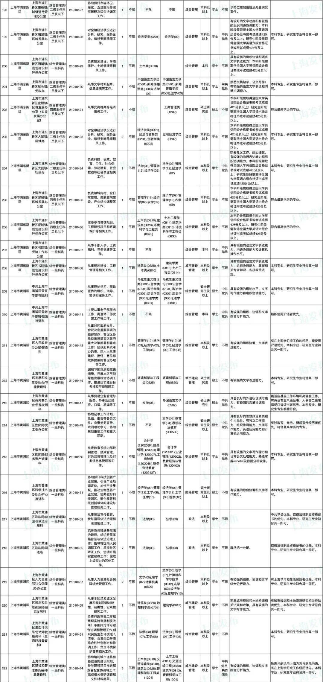 2024年公务员招考岗位职位表深度解析与探讨