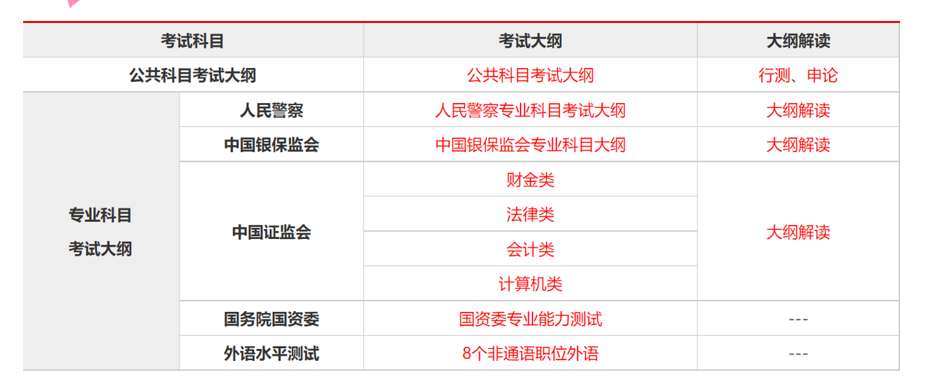 公务员考试详解，考试科目、合格分数及策略建议指南