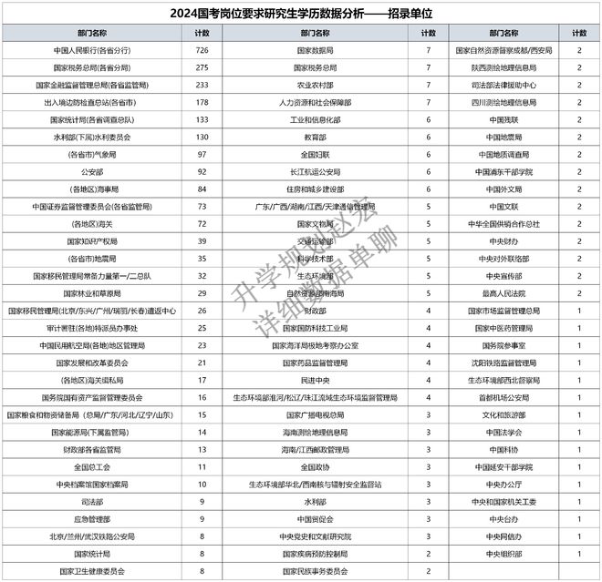 2024国考招聘条件深度解读与解析