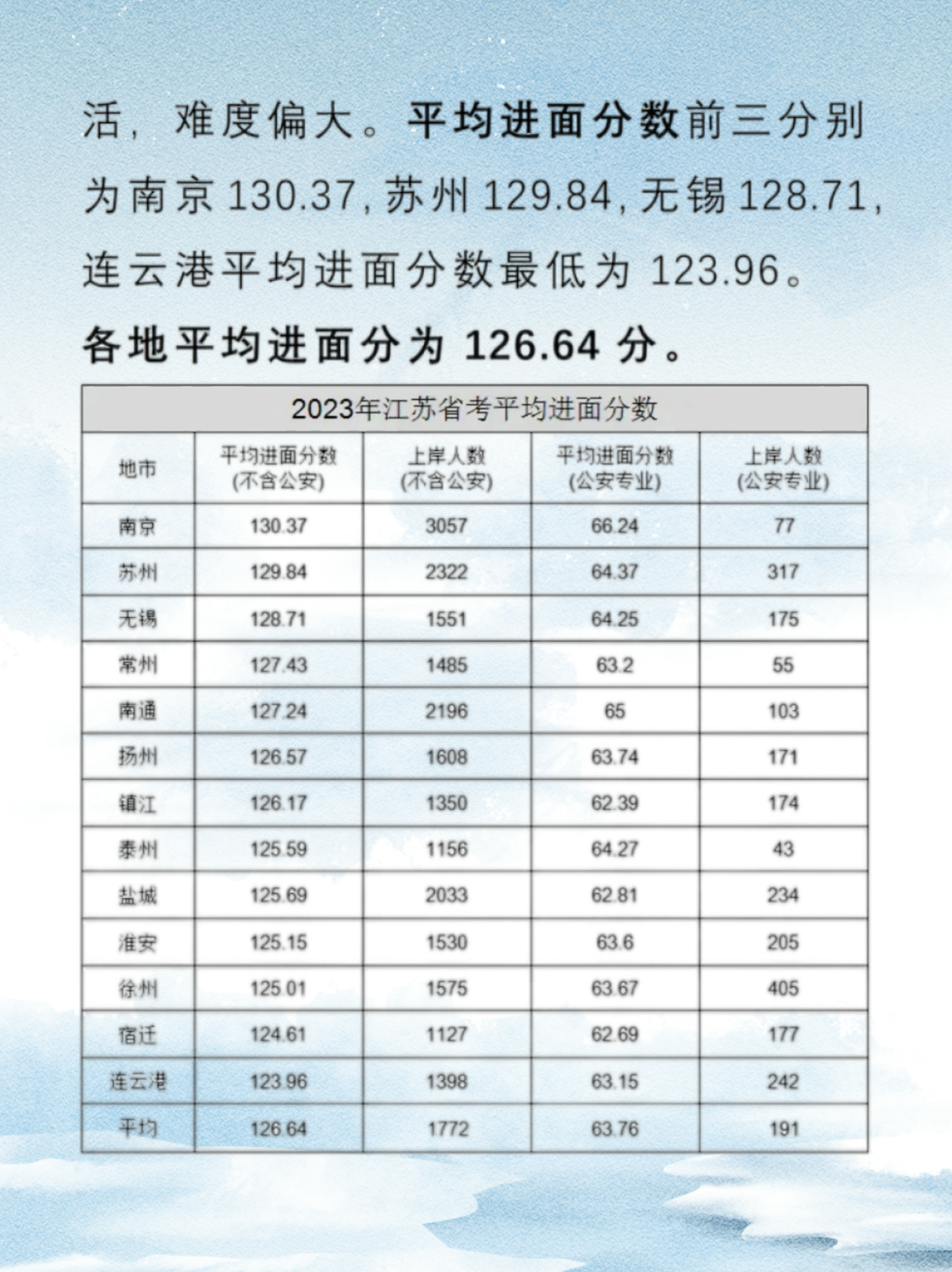 国家公务员进面分数线深度剖析