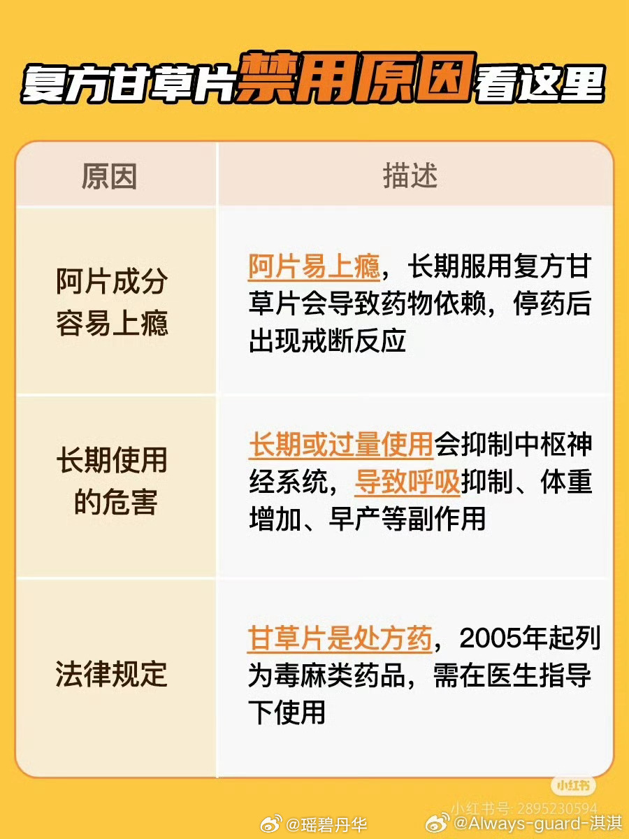 甘草片长期使用的风险警示，老太因止咳而全身瘫软引发社会反思