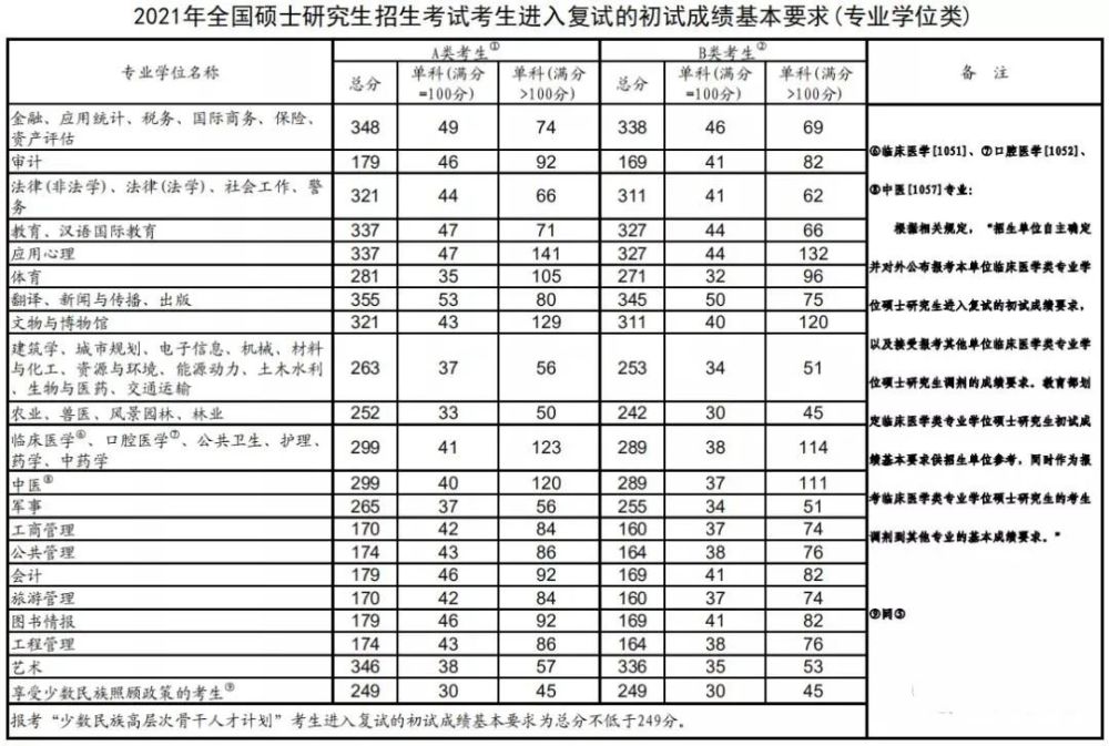 2025年考研国家线大幅下降趋势分析