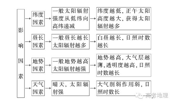 太阳辐射与白天小憩恢复疲劳的奥秘探究