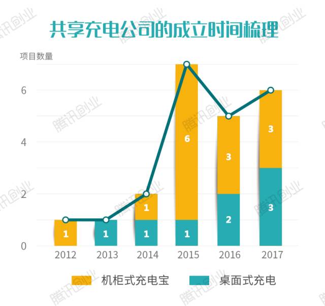 充电宝公司员工的百万年收入背后的成功故事与启示