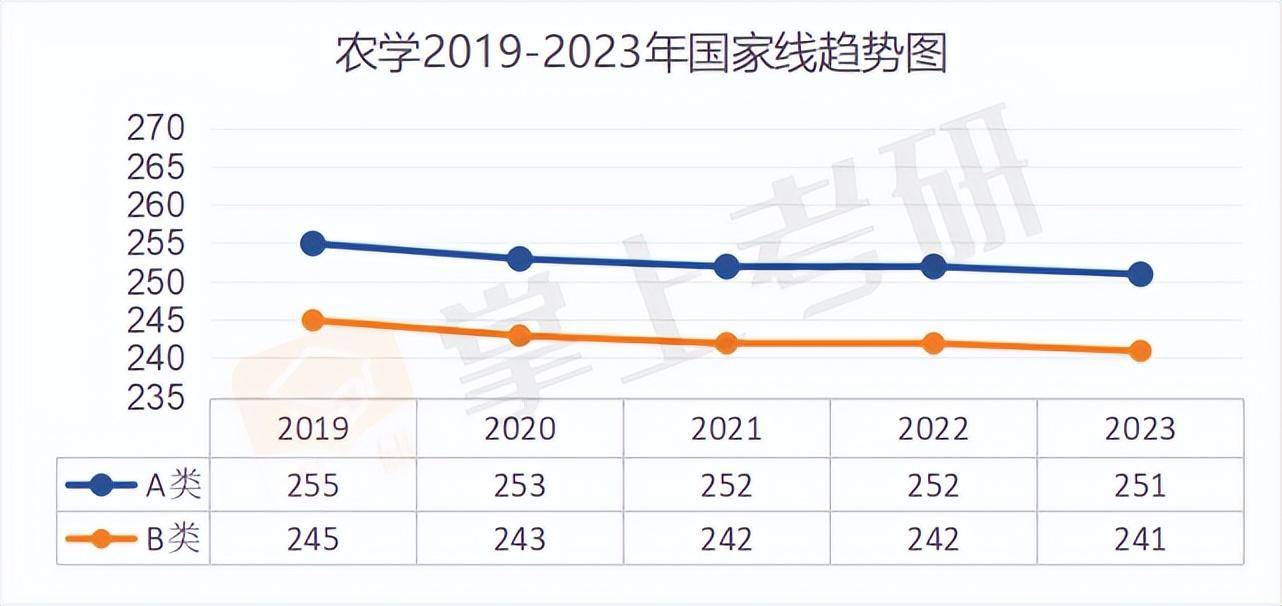 考研国家线大跳水现象，影响分析及其对考生的挑战（2025年对比）