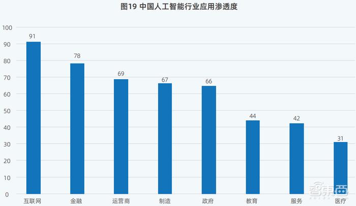 未来十年AI和技术驱动的职业发展，十大工资增长岗位深度预测与探讨