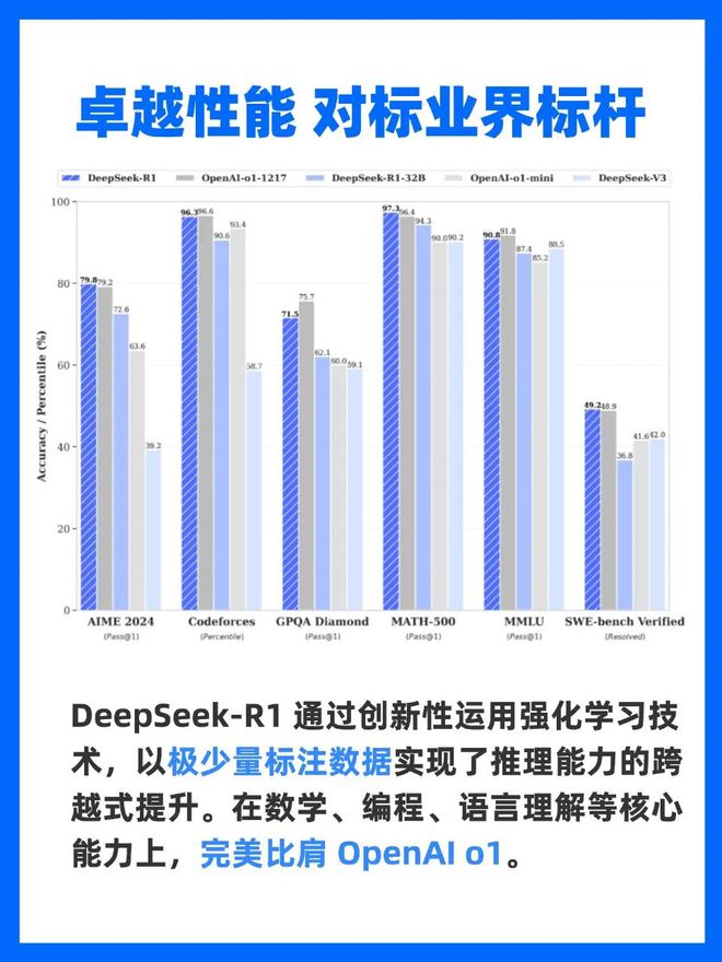 DeepSeek模型推理成本与利润细节揭秘，关键信息一览无余