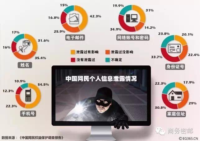 偷个人信息的公司日处理100亿条数据