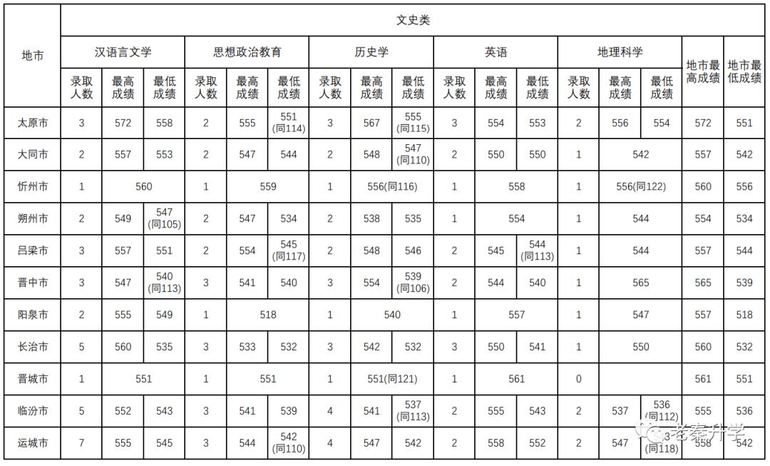 山西今年高考分数线概览及分析