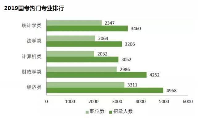 公务员考上概率解析，了解你的考试机会