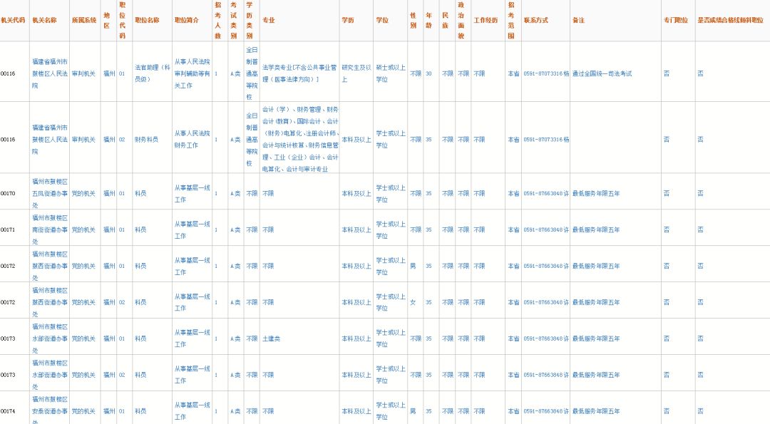 福建省公务员考试职位表深度解析