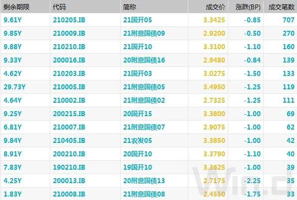 央行紧急调研下的债市波动，十年期国债收益率破2.0%揭示未来走向