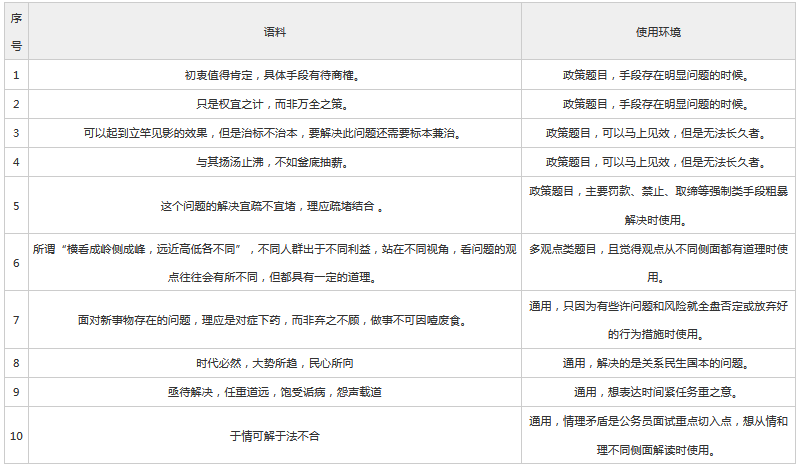 结构化面试十大绝招，提升成功率的关键策略