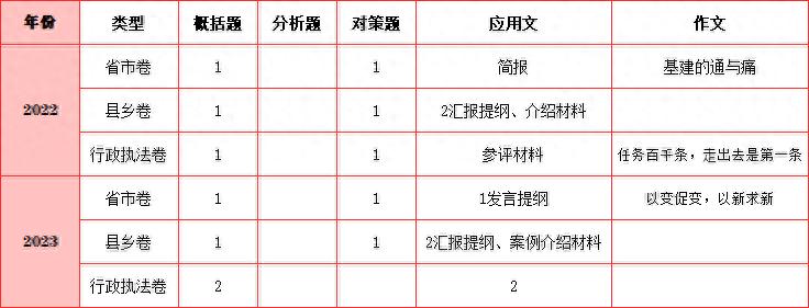 深度解析，申论考试一般人的得分情况探讨