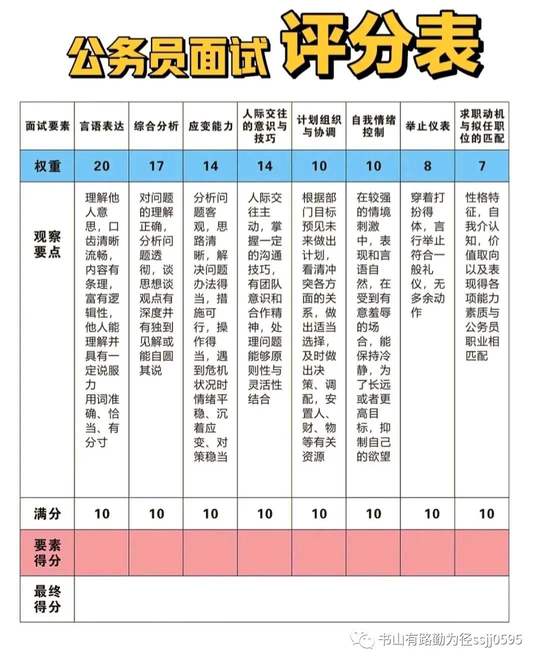 公务员面试评分标准表格及其实际应用解析