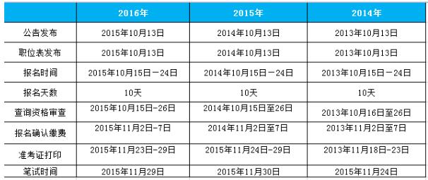 高效公务员备考指南，学习计划时间表与有序学习策略