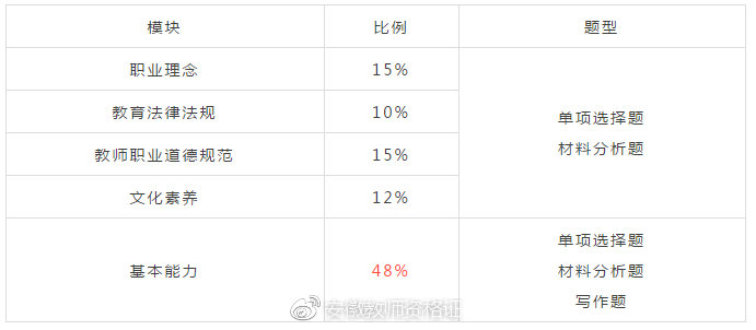 公务员考试题型分数占比深度解析