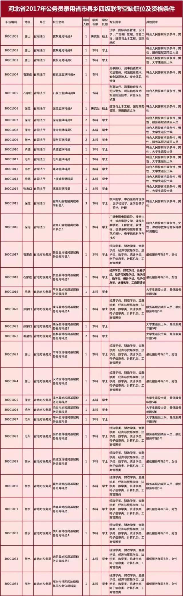 公务员考试调剂机会与可能性深度解析