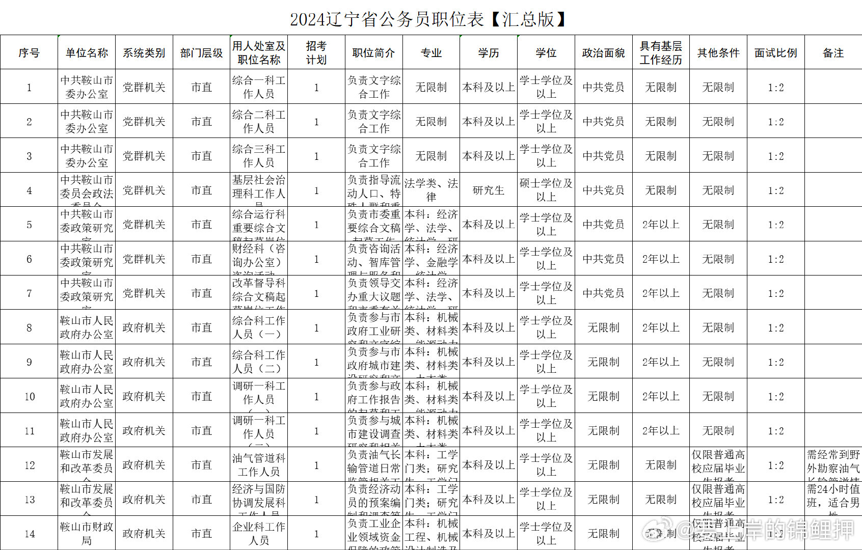 大连市公务员录取公告通知（XXXX年）发布