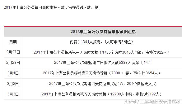 公务员考试报考要求解析