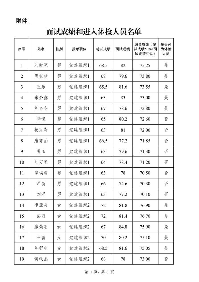 2024年公务员体检标准更新，限制放宽，人性化健康审查