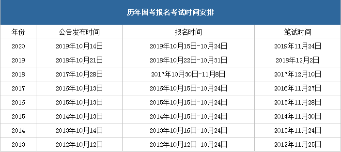 XXXX年公务员考试时间解析及重要信息一览