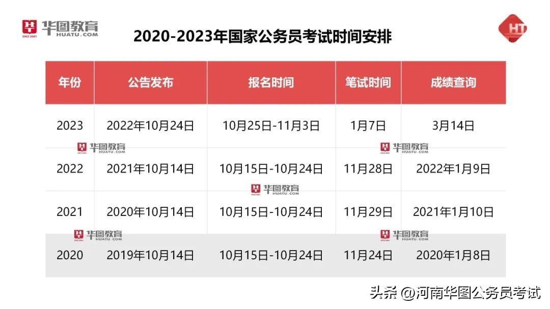 探讨获取2024国考真题及答案电子版的策略与途径