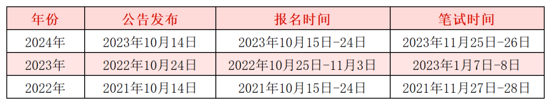 2025年公务员报名时间全面解析及注意事项