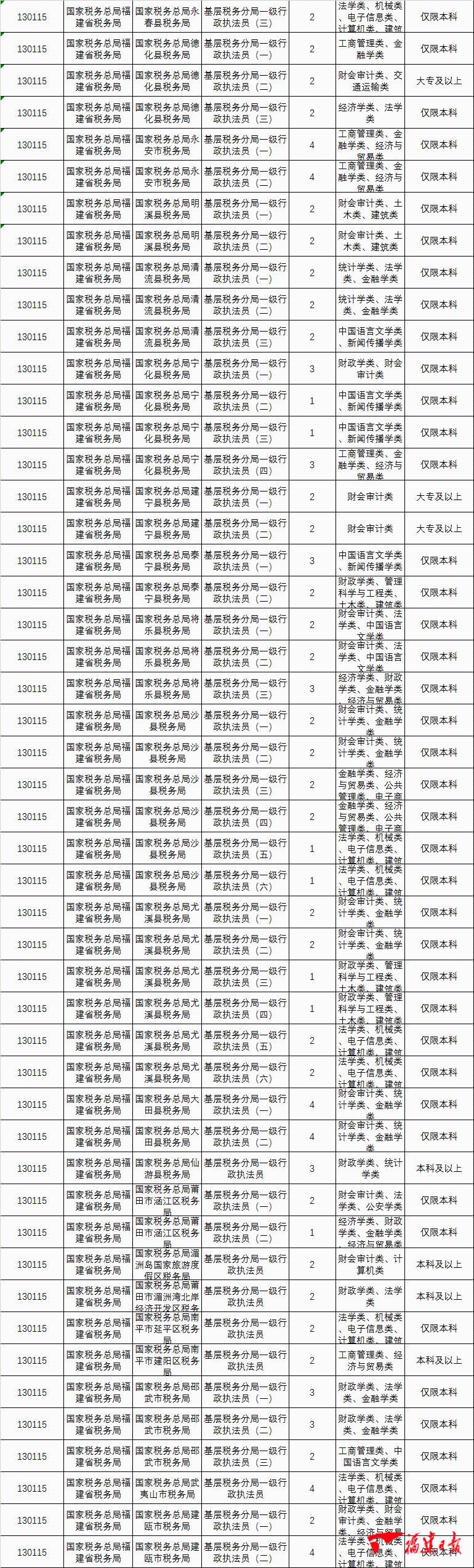 2021省公务员考试职位表深度解读与分析