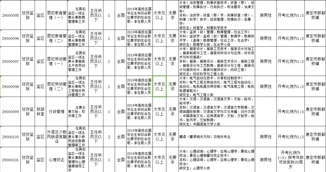 公务员招考岗位职位表全面解析