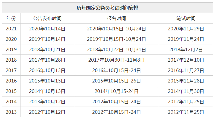 近期公务员考试时间安排及其社会影响分析