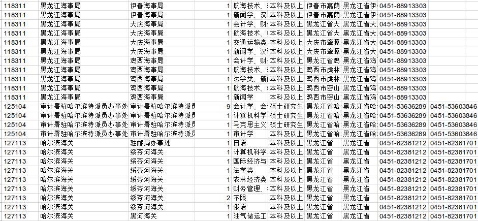 2023国家公务员考试职位表概览与深度解读