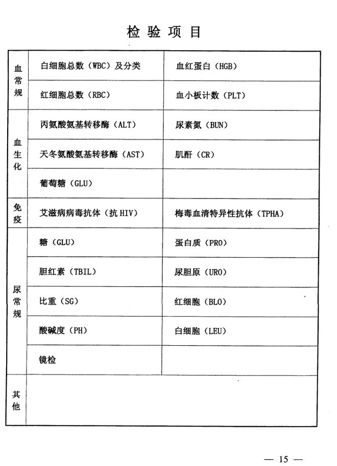 2022年公务员体检项目及标准详解，健康保障的权威指南