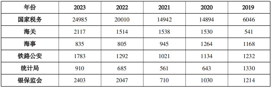 2024年国考时间已定，全面解析与备考指南