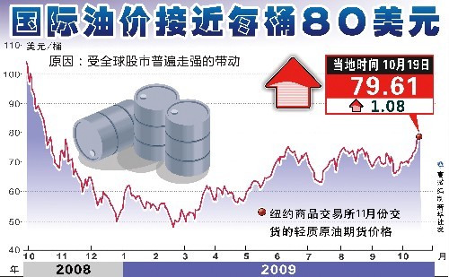 国际油价微幅收跌0.3%，市场走势深度分析与展望