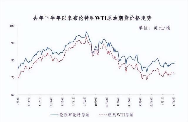 油价下调趋势显现，行业观察与未来展望（12月18日）