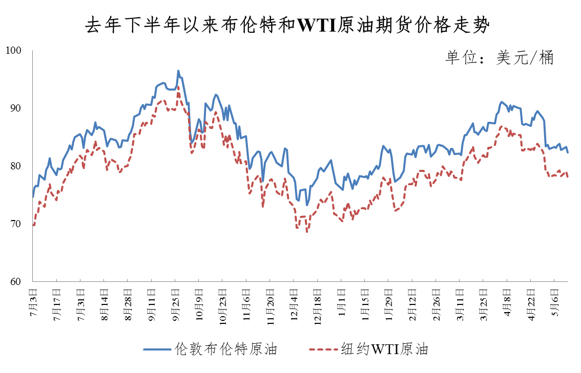 油价下调趋势初显，市场分析、未来展望（最新报告）