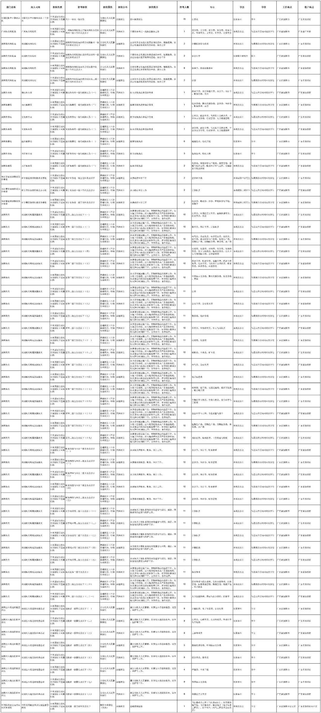 公务员报考全攻略，入门到精通指南