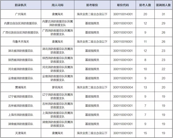 国考调剂人数解析，含义、原因及探讨