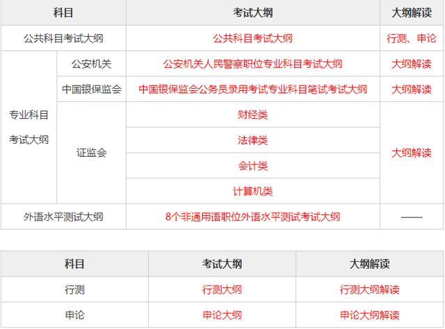 国家公务员考试内容概览解析